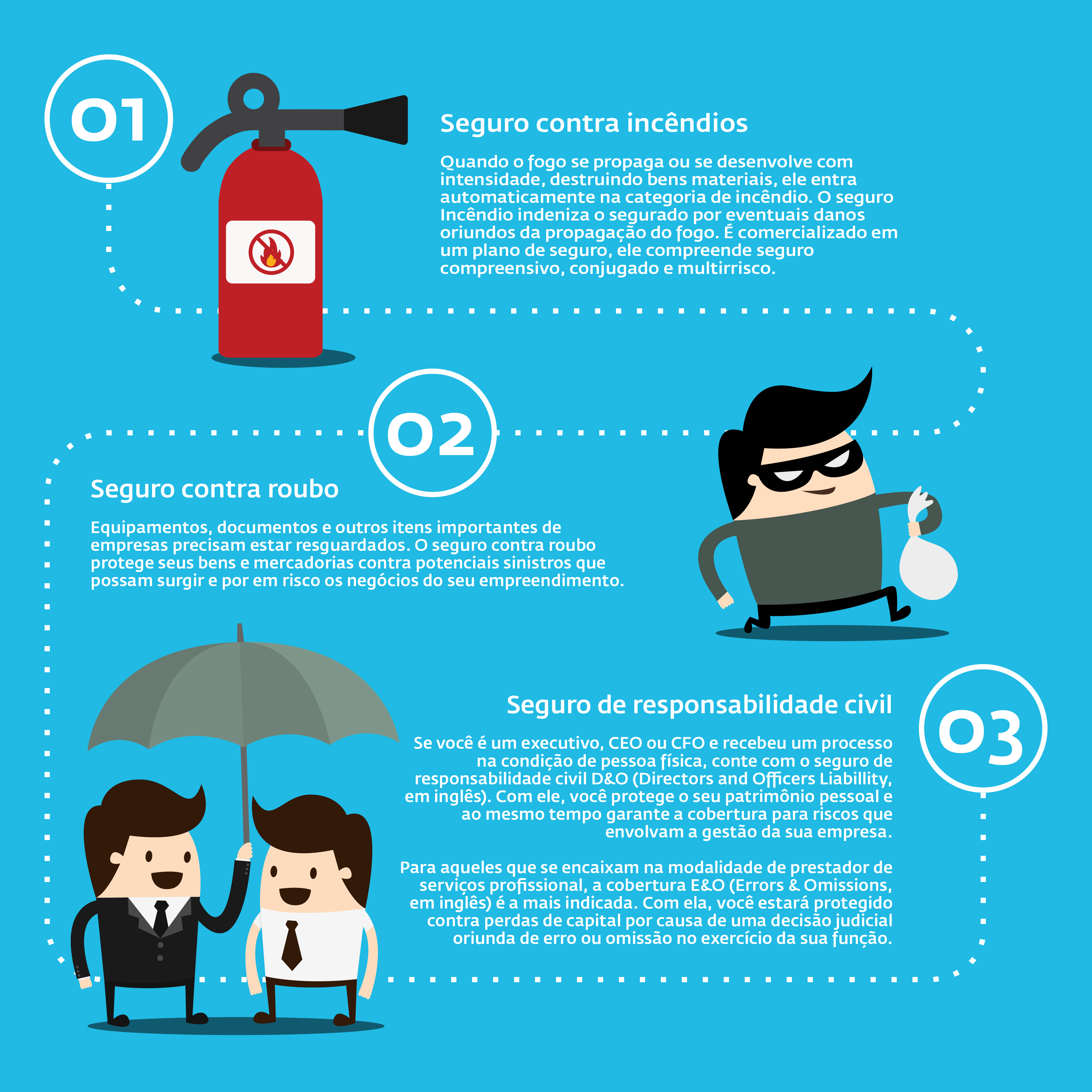 link-seguros-infografico-seguros-essenciais-para-sua-empresa